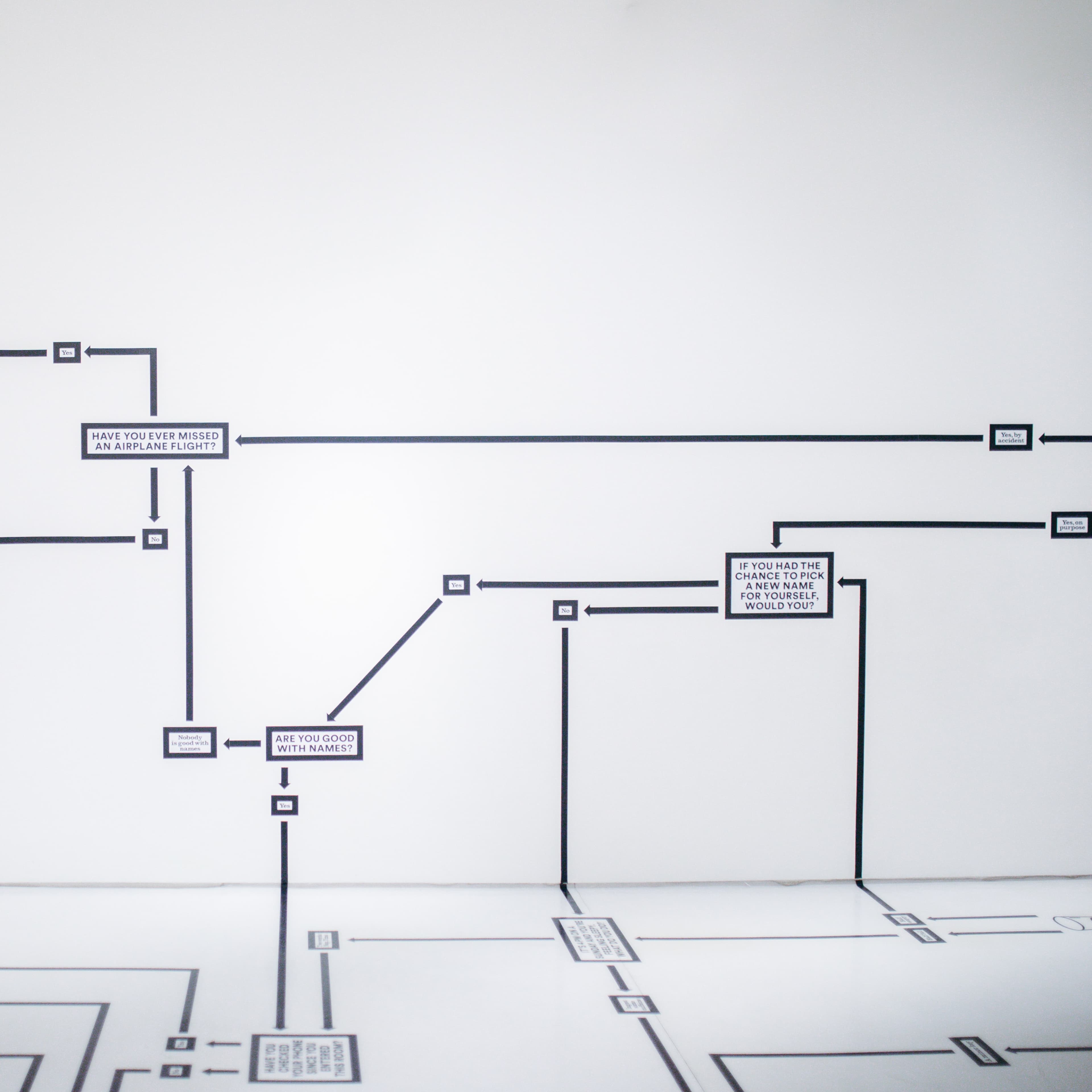 Event Driven Architecture in Web Development